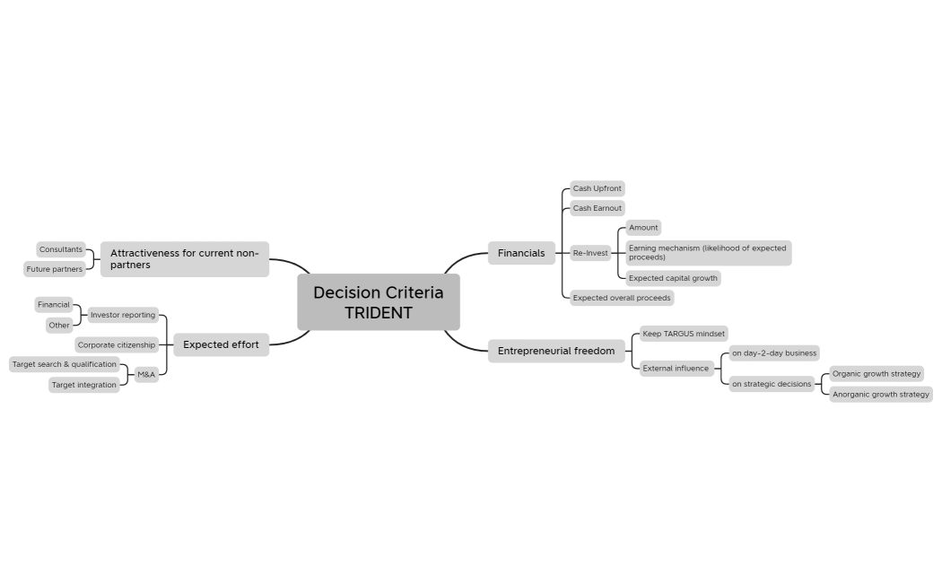 Decision CriteriaTRIDENT