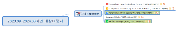 2023.09~2024.03기간 예상여행지