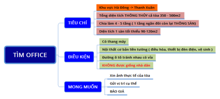 TÌM OFFICE