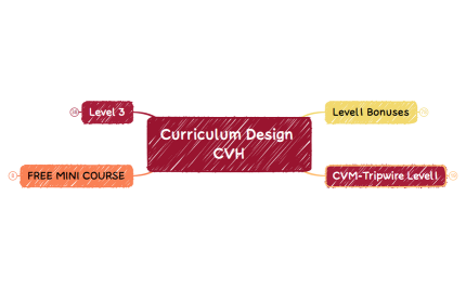 Curriculum Design CVH1111