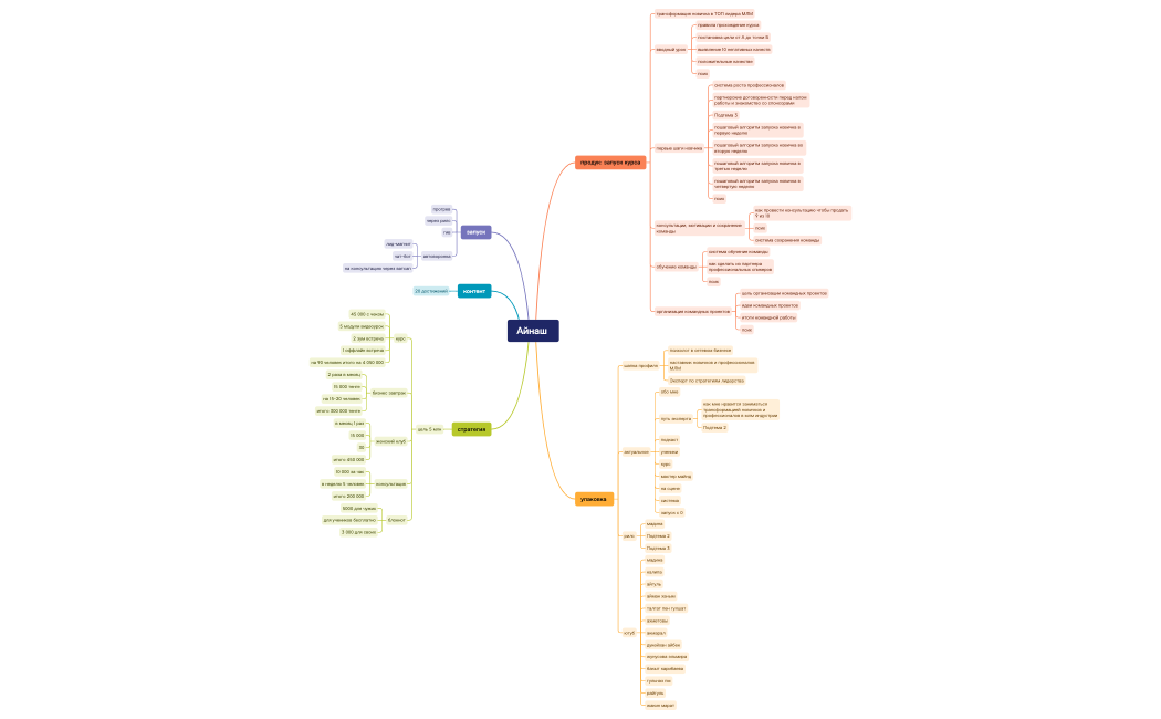 Без названия.xmind