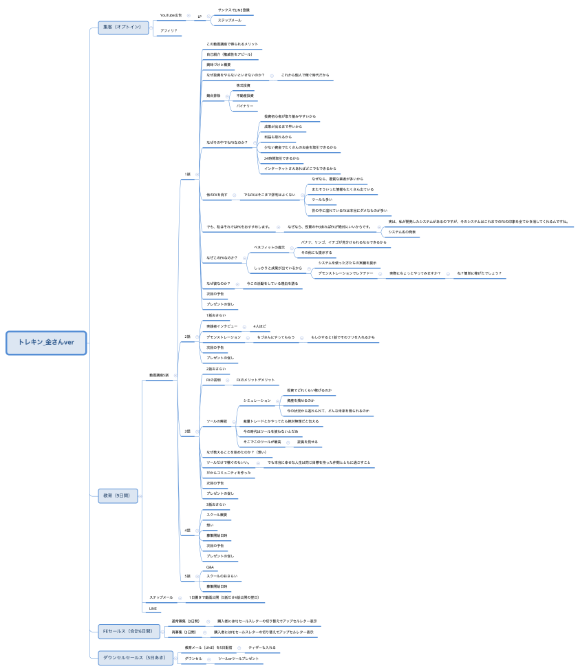 トレキン_金さんver