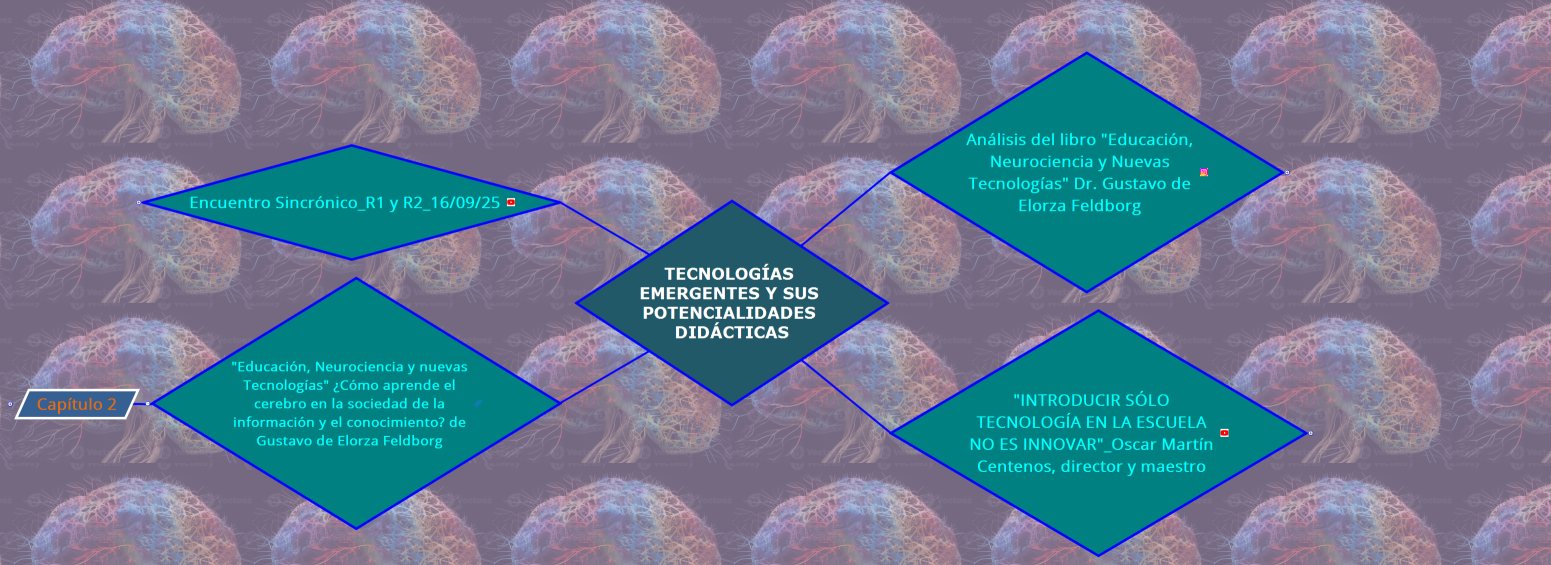 Tecnologías Emergentes y sus potencialidades didácticas