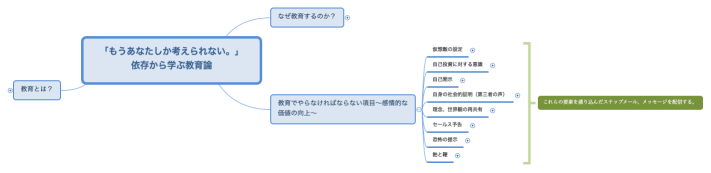 「もうあなたしか考えられない。」 依存から学ぶ教育論