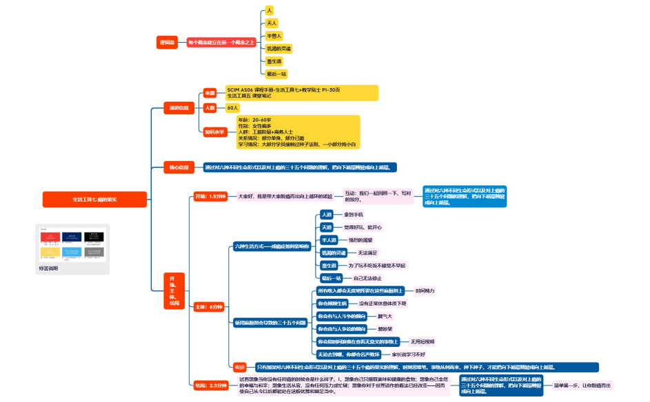 生活工具七 瘾的果实.xmind