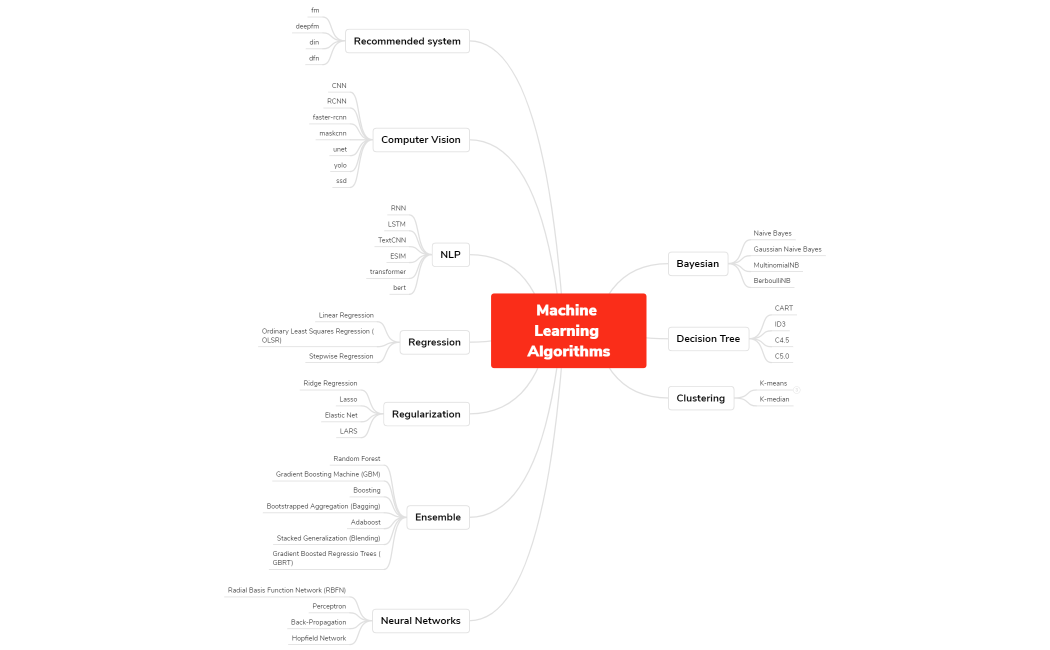 The_Use_of_Mind_Mapping-4PHQKX-QpCLV30-75464