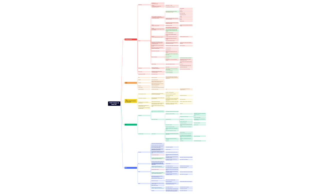 MAIN Problem-oJT day 1