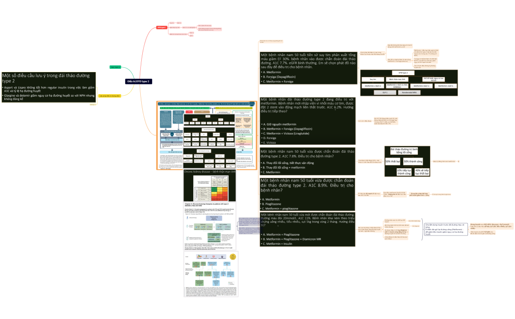 Điều trị ĐTĐ type 2 