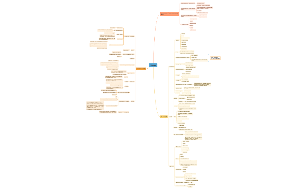 ВЛАДА ПРО ЩО Я.xmind