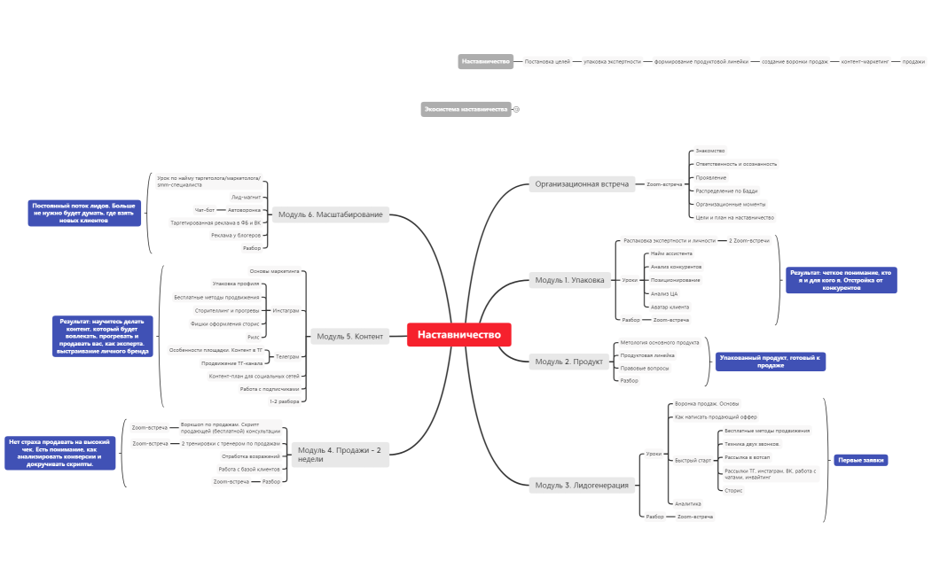 Программа наставничества