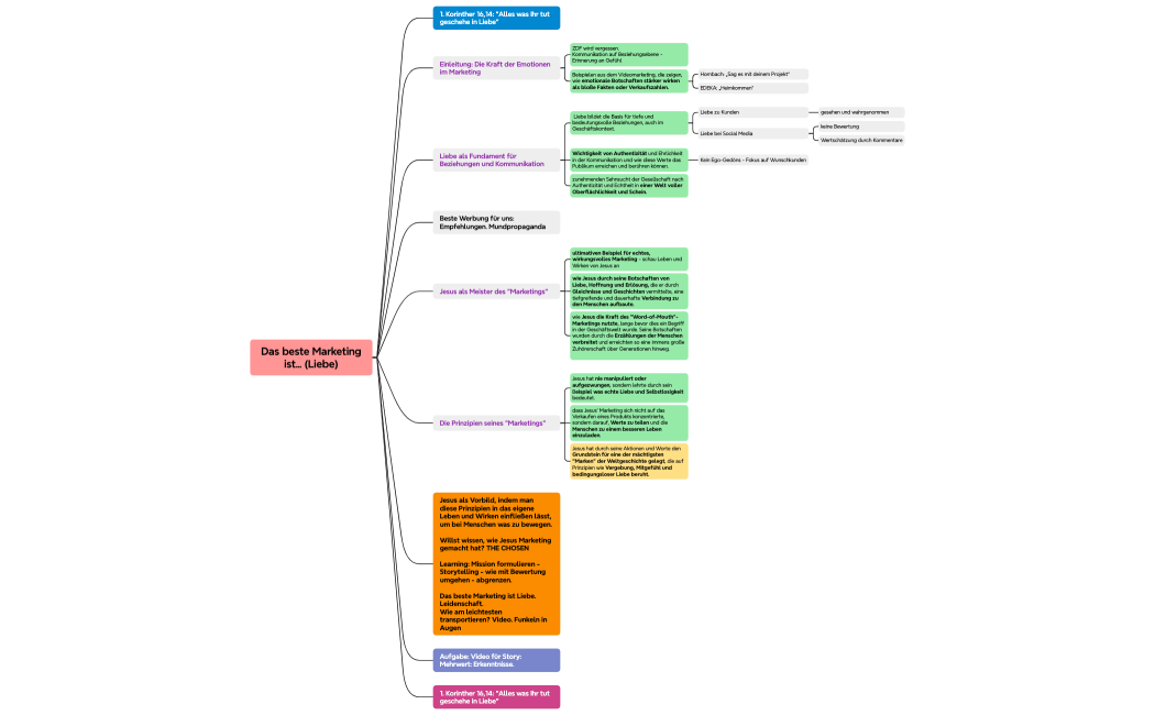 Das beste Marketingist... (Liebe)