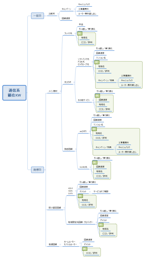 通信系 顕在KW