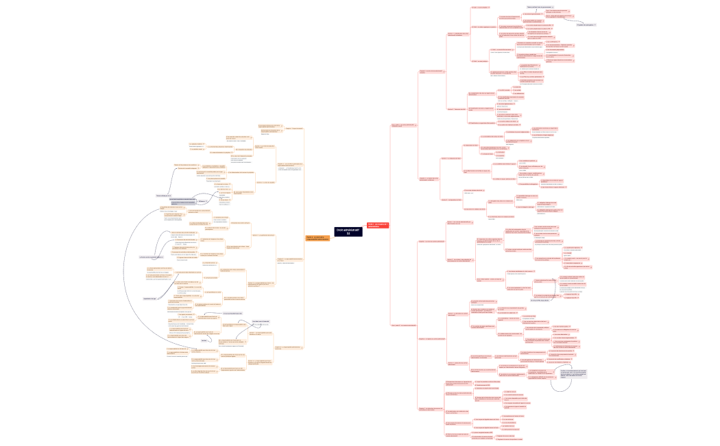 Droit administratif.xmind