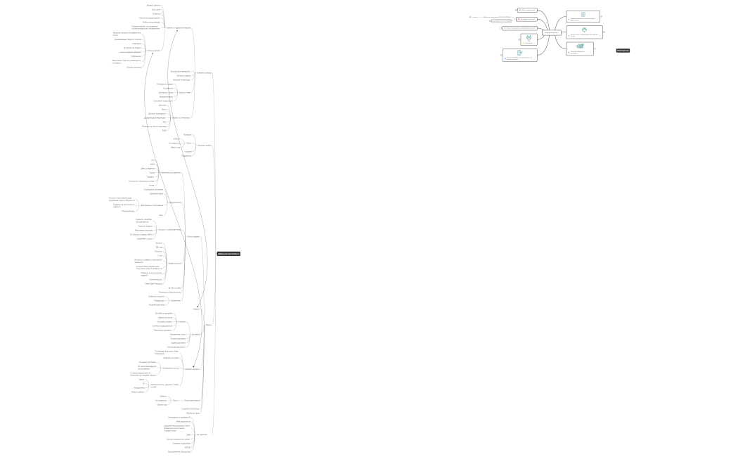 Цифровой маркетинг