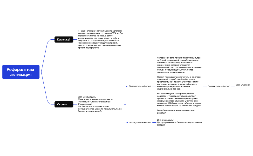Логическая карта