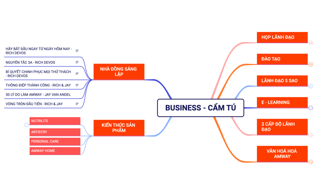 CRADOR - CẨM TÚ 