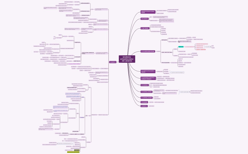 SICUREZZA ACQUATICA NEGLI IMP. SPORTIVI