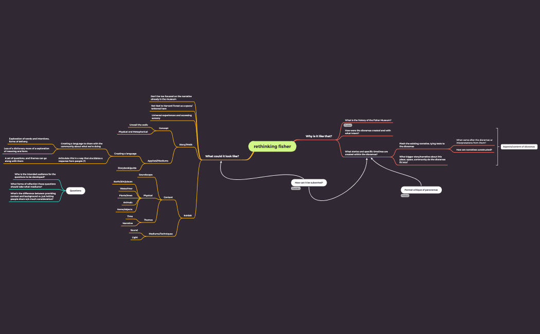 rethinkingfishermindmap