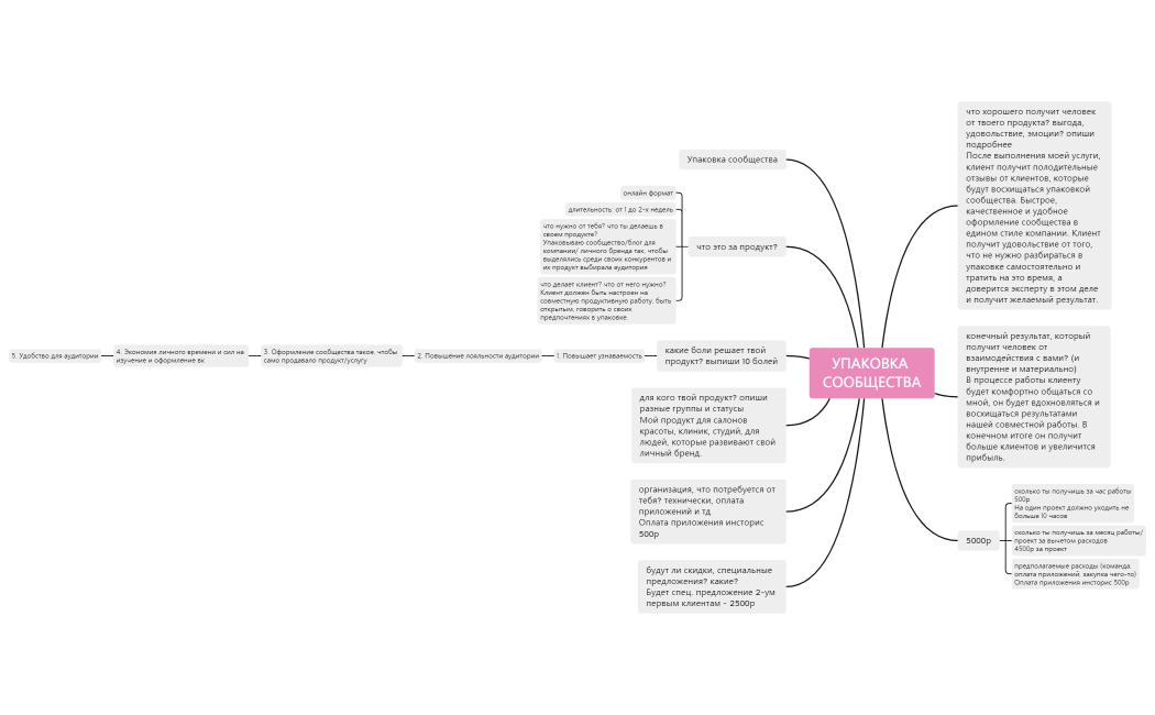 упаковка продукта
