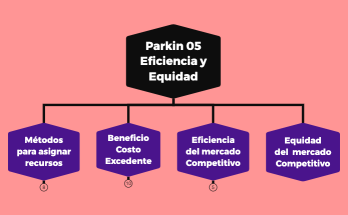 Parkin 02 El Problema Económico