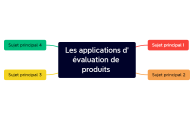 Les applications d'évaluation de produits 