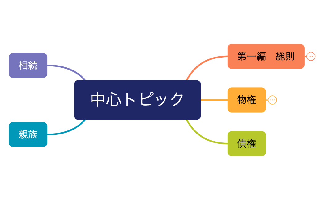 中心トピック