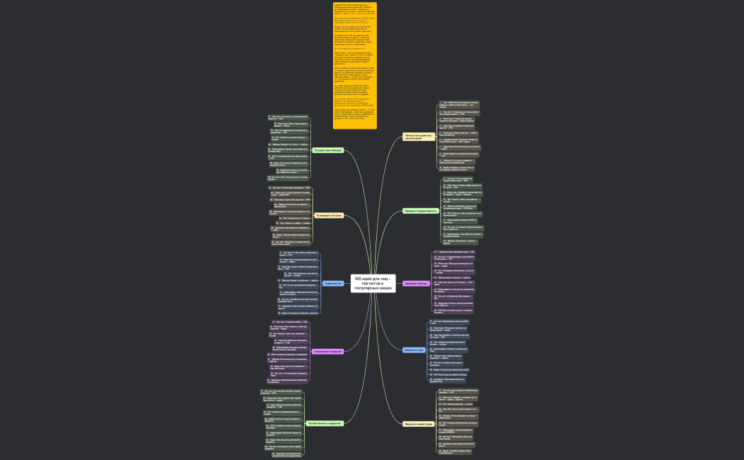 100 идей для лид - магнитов в популярных нишах
