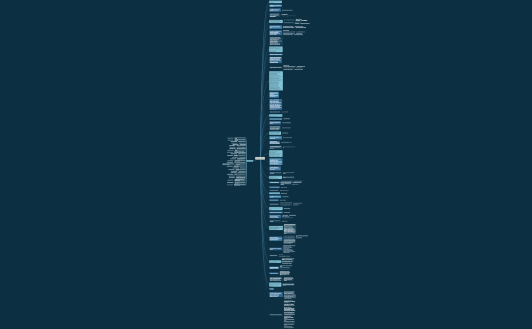 Компоненты