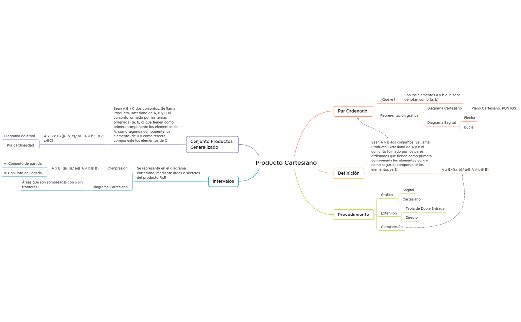 Producto Cartesiano