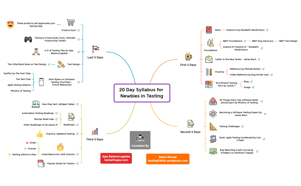 20 Day Syllabus for Newbies in Testing