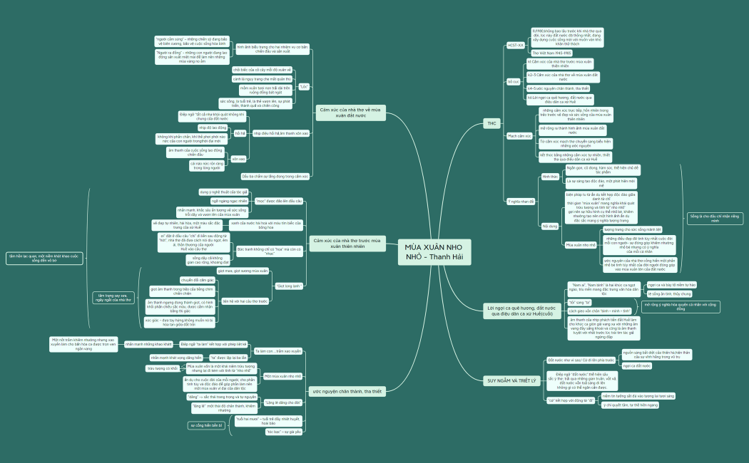 MÙA XUÂN NHO NHỎ - Thanh Hải