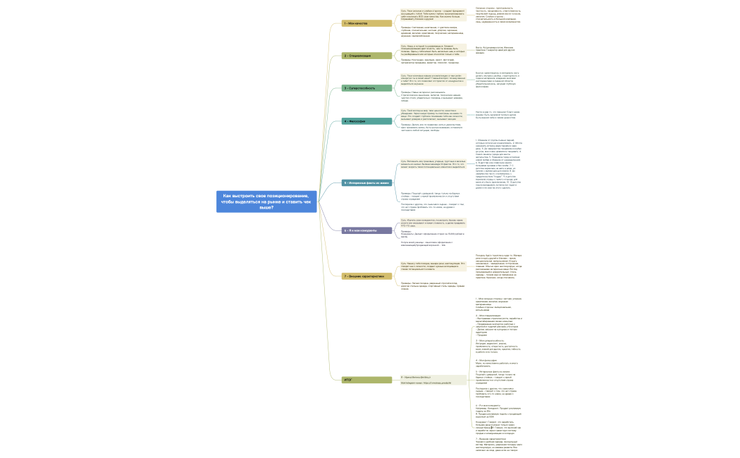 Как_выстроить_свое_позиционирование,_чтобы_выделяться_на_рынке_и