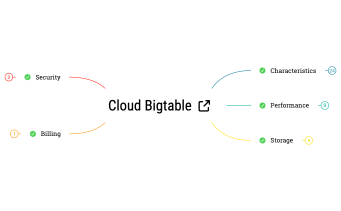 Cloud Bigtable