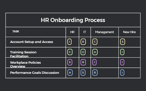 HR Onboarding Process