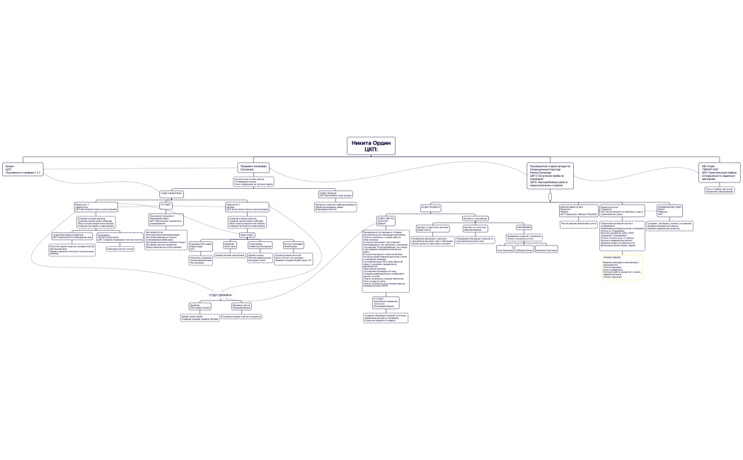 Никита ОрдинЦКП