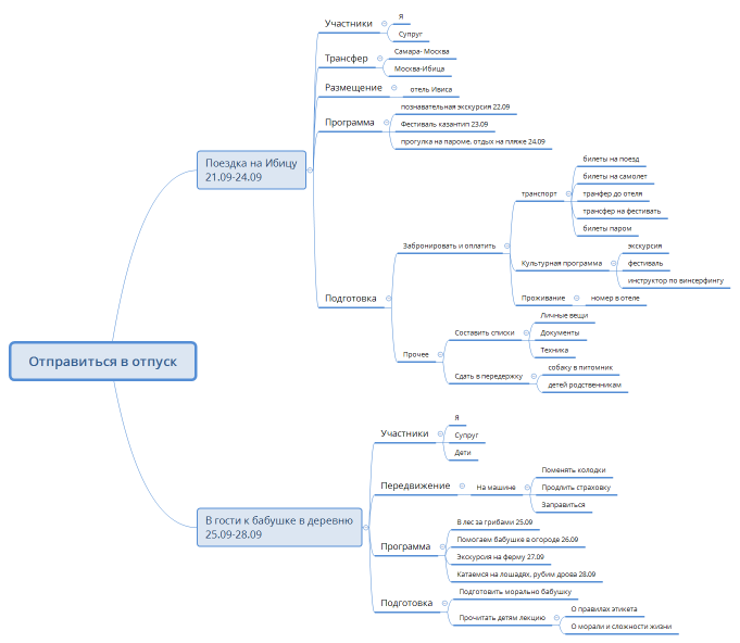 Отправиться в отпуск