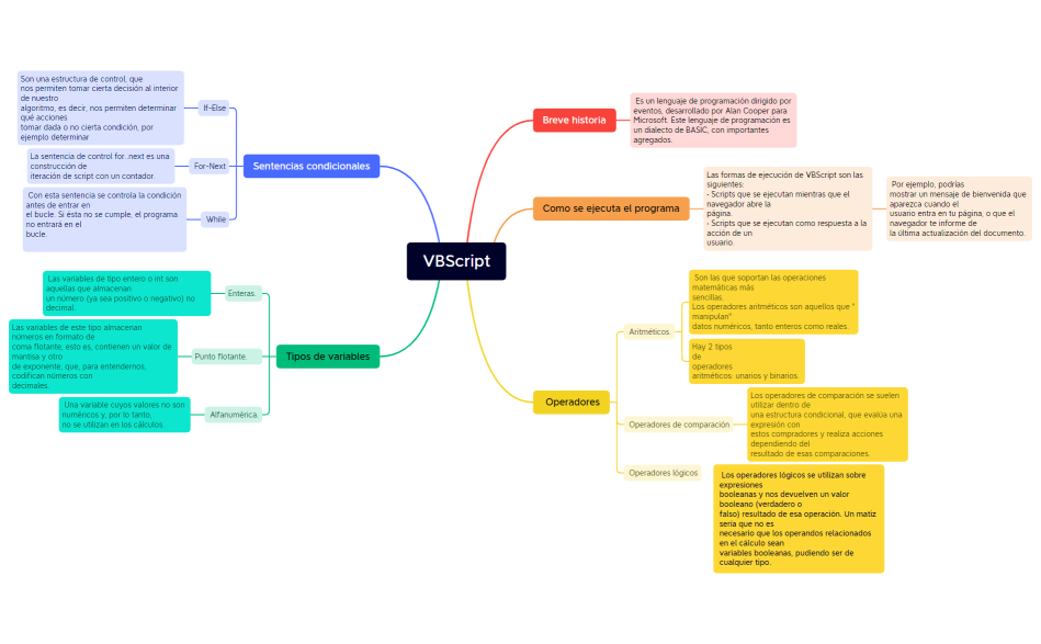 VBScript mapa mental