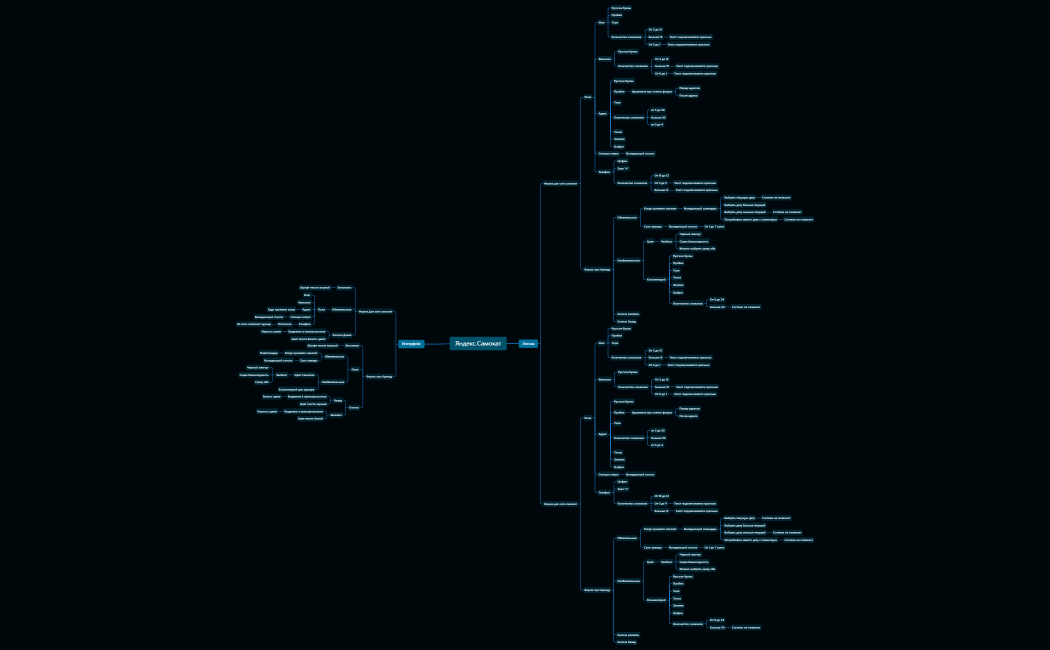 Яндекс.Самокат(Потеря времени)