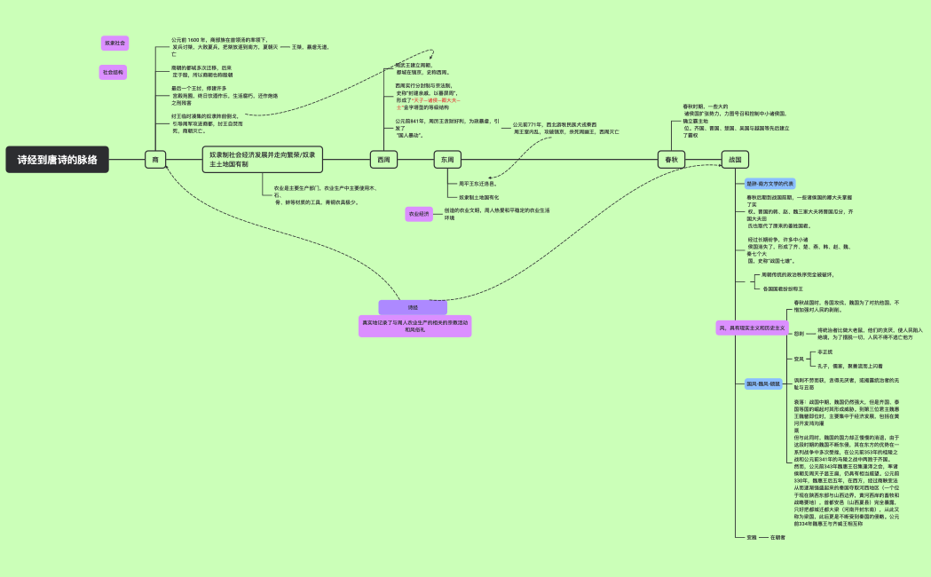 诗经-唐诗的脉络