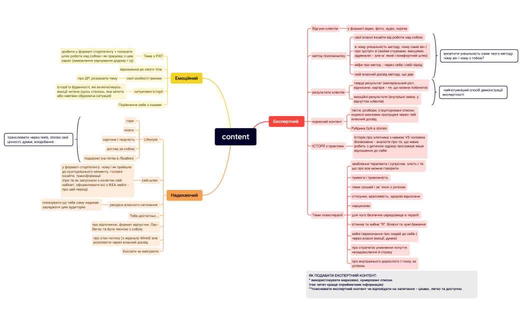 content_psy.anastasiia.xmind