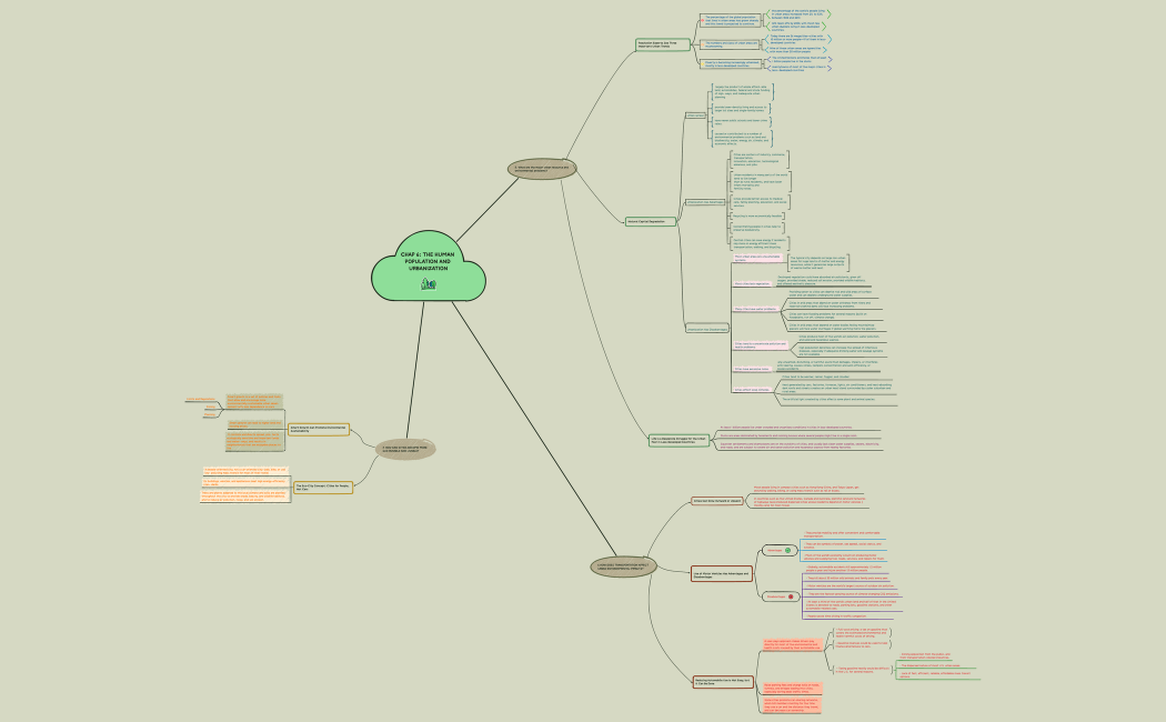 CHAP 6:THE HUMAN POPULATION AND URBANIZATION