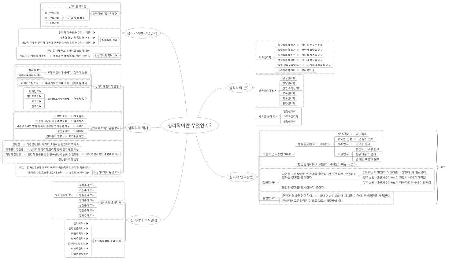 심리학이란 무엇인가?