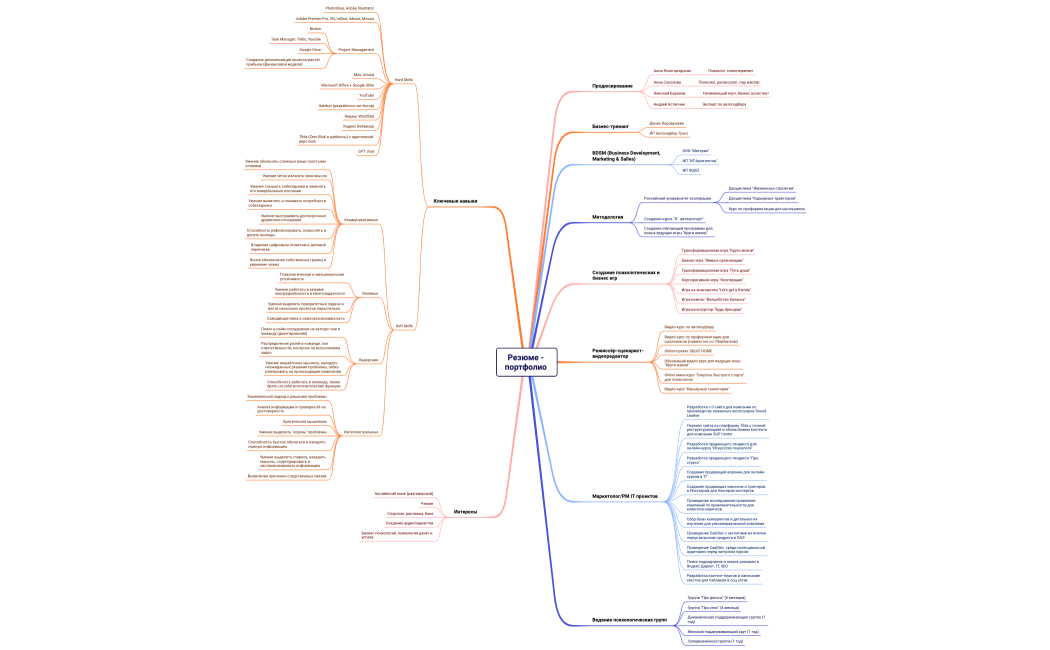 Резюме - портфолио 