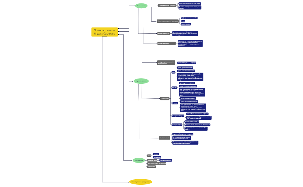 Промо страница Яндекс Самоката карта