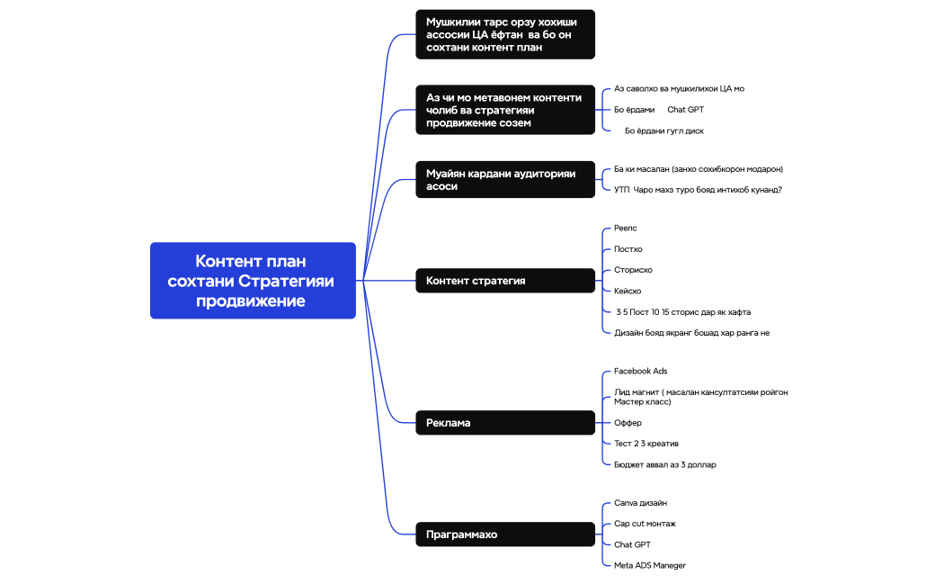 Логическая карта