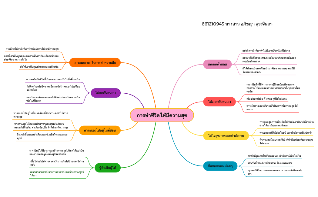 การทำชีวิตให้มีความสุข