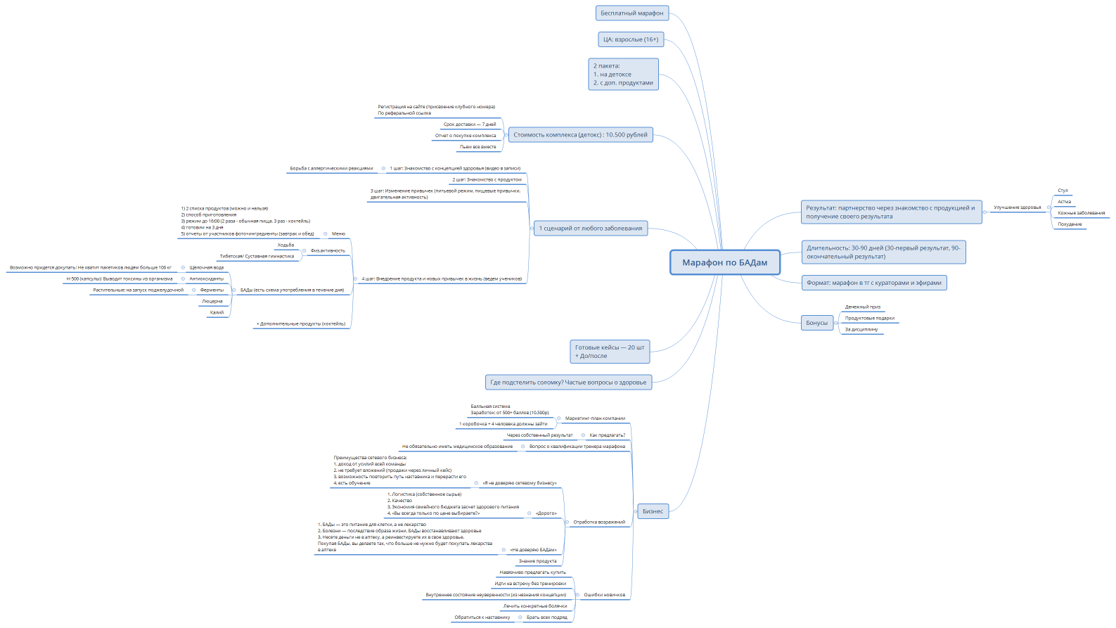 Марафон по БАДам