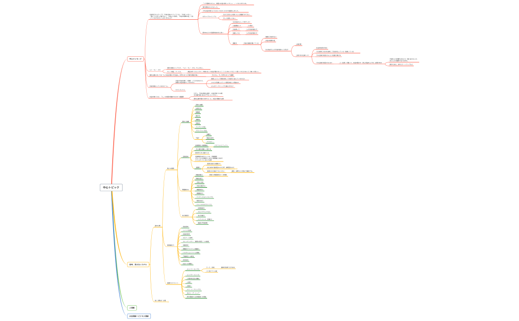 教材トピック