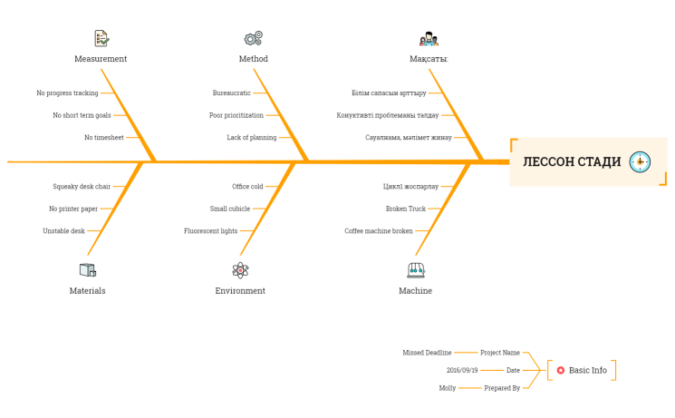 лессон Стади