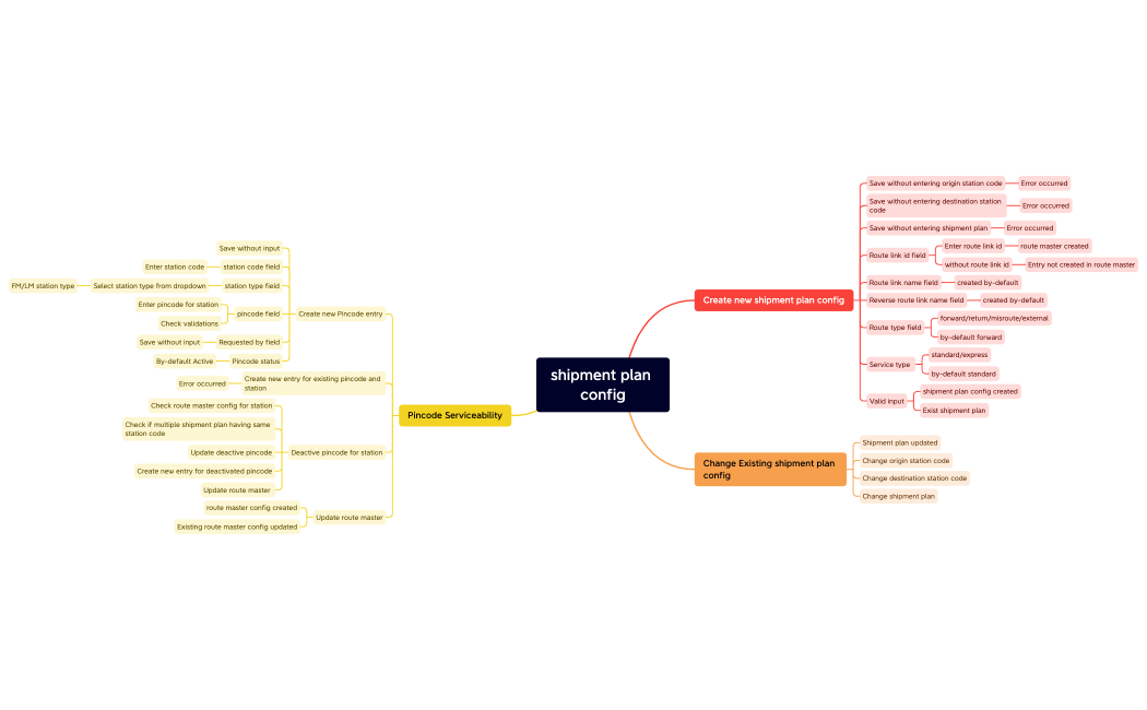 shipment plan config.xmind